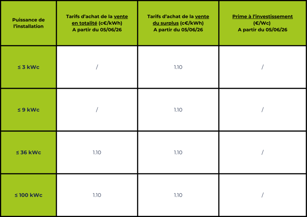 Tarifs achat photovoltaïque 2026